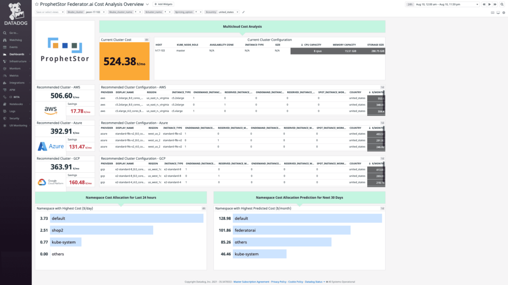 ProphetStor Federator.ai Coct Analysis Overview shows visibility on the current cluster cost and the most cost-effective configuration recommendations on MultiCloud.