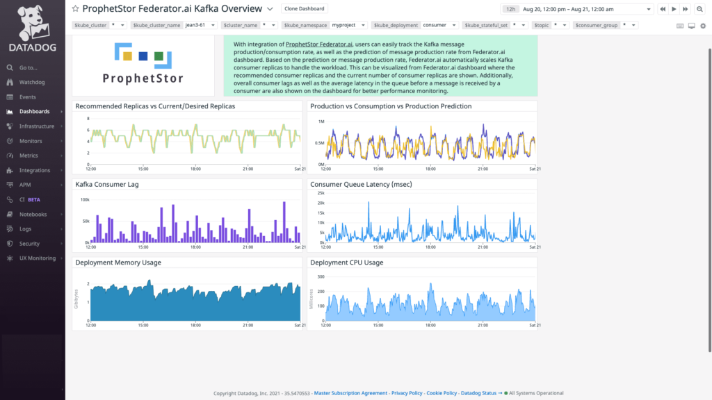 The dashboard shows the current/ recommended replicas of Kafka consumers, the current/ predicted Kafka message production rate, and so on.