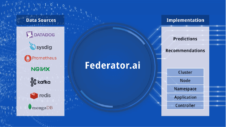 Federator.ai Feature Demo