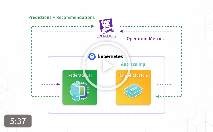 ProphetStor Federator.ai and Datadog Integration
