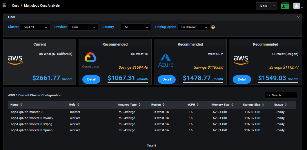 Figure 5 MultiCloud Cost Analysis outlines your estimated cost for doing business with a variety of cloud providers based on fees charged by each provider and recommended changes to your current resource configuration