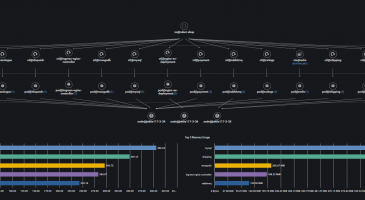 Application & Infra Digital Twin Created Automatically with Configurations Application & Infra Digital Twin Created Automatically with Configurations