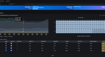 Cost Optimization for Cluster Node Namespace and Application Cost Optimization for Cluster Node Namespace and Application
