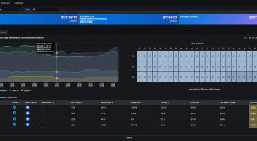 Cost Optimization for Cluster Node Namespace and Application