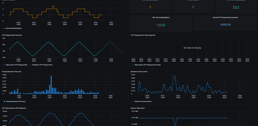 Intelligent autoscaling of Kafka consumers for application acceleration
