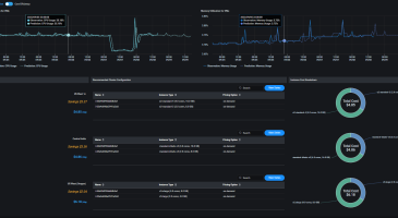 Opportunity for Cost Savings by different Cloud Service Providers