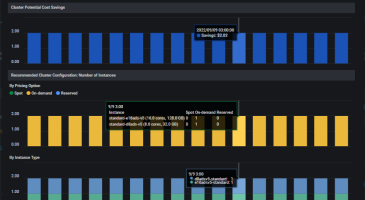 Potential Cost Savings for Cloud Instances