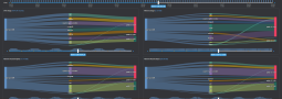 Predictive and Dynamic Multi-Layer Analysis for Behaviors & Resources