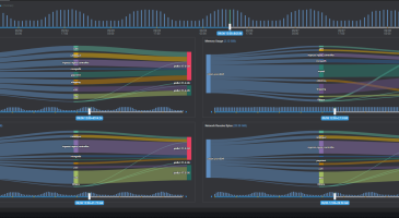 Predictive and Dynamic Multi-Layer Analysis for Behaviors & Resources